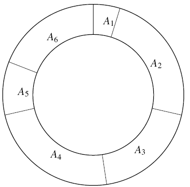 图 1：一个年轮蛋糕的例子，$N=6,A_{1}=1,A_{2}=5,A_{3}=4,A_{4}=5,A_{5}=2,A_{6}=4$