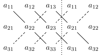 对角线法则
